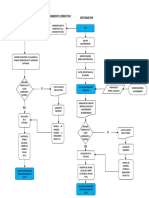Flujograma Preventtivo y Correctivo