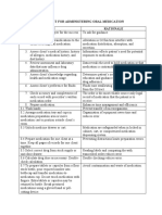 Checklist For Administering Oral Medication Steps Rationale