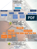 The Manila Times College (Manila Campus) Organizational Chart