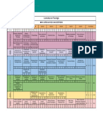 PSI - Mapa Curricular