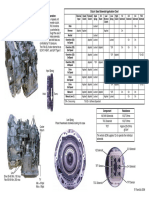 F4A-EL - General Reference Data: Clutch Band Solenoid Application Chart Trans Basic Operation