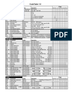 Codetable 1/2: Intel Assembler 80186 and Higher