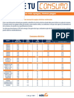 Edesur Servicios Info Conoce Tu Consumo