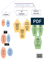 Mapa Conceptual