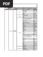 BMW Diagnostics List (Note:For Reference Only) : Series Year Chassis System Function