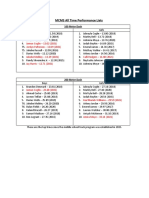 Middle School All Time Performance List