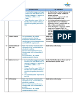 SR Activity Godrej Query Pil Response Dr. Fixit Fastflex - Pull Off Adhesion 1