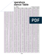 RTD Temperature Conversion Table