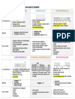 Monofásica Fija (MF) : Tema 11. Corrientes Diadinámicas O Moduladas de Bernard