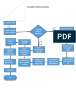 Diagrama-Flujo-Reclutamiento y Contratacion de Personal