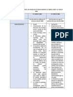 Cuadro Comparativo Entre Los Modelos de Enjuiciamiento Ley 600 de 2000 y Ley 906 de 2004