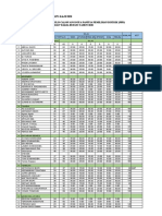 Hasil Nilai Seleksi PPD