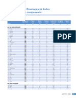 Human Development Index and Its Components