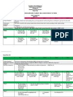 Day 1 Day 2 Day 3 Day 4 Day 5: Content Standard Performance Standards Content Learning Competency