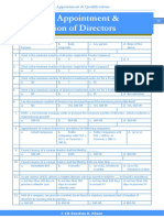 Chapter 1: Appointment & Qualification of Directors