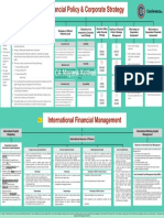 Financial Policy & Corporate Strategy: CA Mayank Kothari