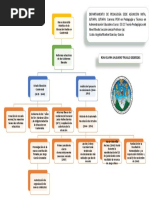 Mapa Mental Evolucion Historica de La Educacion