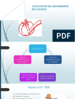 Evolucion de La Calidad Libro