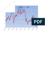 Precio Crudo Brent Wti-1