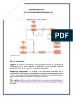 Flujograma Actividad 8