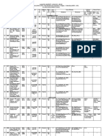 (Accredited With A+' Grade by NAAC (CGPA: 3.64) in The Third Cycle and Graded As Category - I University by MHRD - UGC)