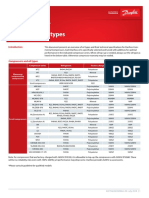 Overview of Oil Types: Data Sheet Commercial Compressors