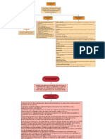 Mapa Conceptual - Lina Guilen