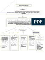 Mapa Conceptual