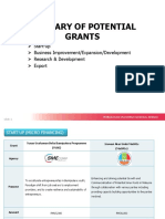 Summary of Potential Grants: Start-Up Business Improvement/Expansion/Development Research & Development Export