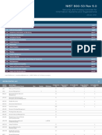 NIST 800-53 Rev 5.0
