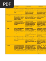 Cuadro Comparativo Teoria Del Delito