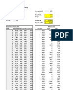 Unreliable Supplier (S1) : Single Sourcing: On-Hand Order Sales