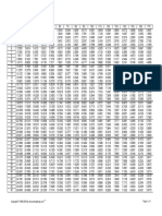 Table PV Ordinary Annuity