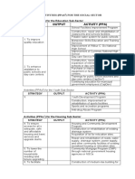 Strategy Output Activity (Ppa) : Activities (Ppas) For The Social Sector Activities (Ppas) For The Education Sub-Sector