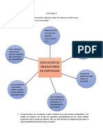 Esquema - Actividad 3