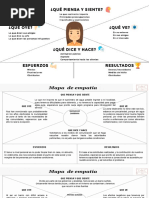 MAPA DE EMPATÍA - Pensamiento Lógico (Consolidado)