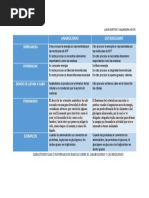 Anabolismo y Catabolismo