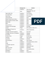 Morocco Companies: Name Headquarters Industry