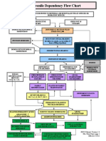 Juvenile Dependency Flow Chart: Severe Cases, SEE WIC 361.5 (B)