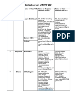 NSS NYKS Contact Details of NYPF - 0