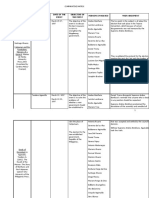 Comparative Matrixprimary Secondary Sources PDF Free