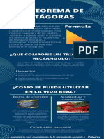 Teorema de Pitagoras Infografia