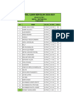 Hasil Ujian Sekolah 2020-2021: Pemasaran NO Nama Kelas Score Nilai