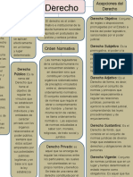 Infografia Nociones Derecho