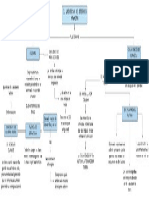 Mapa Conceptual Segundo Video