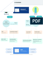 UX PROCESS SIMPLIFIED Diagram