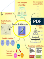 Mapa Mental. Teorias de Motivacion