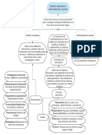 Mapa Conceptual Foro 1