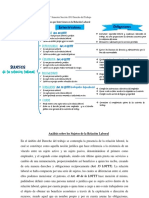 Esquema y Analisis Diferencial Sobre Los Sujetos Que Intervienen en La Relacion Laboral.