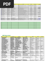 Member Details of SBCCI (Proposed) : SL# Name Designation Company Address Phone # Fax #